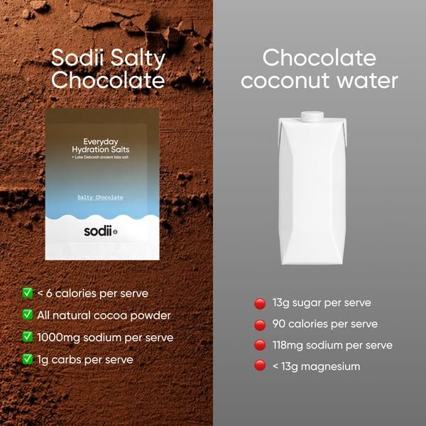 Sodii Hydration image Facebook ad: Made With Pure Australian Lake Salt (3 of 4)