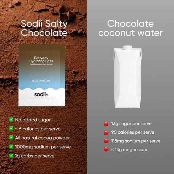 Sodii Hydration image Facebook ad: Made With Pure Australian Lake Salt (4 of 4)