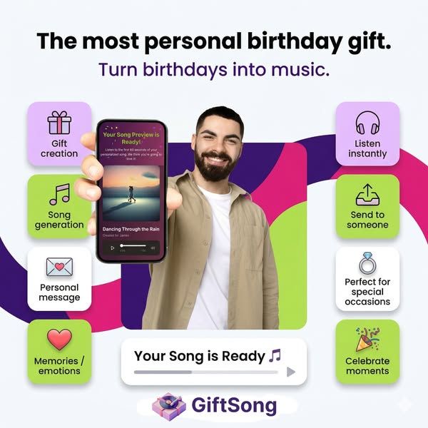 GiftSong image Facebook ad: The birthday gift they'll replay forever.