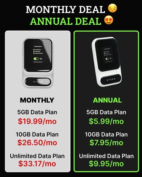 Ryoko image Facebook ad: Never Pay Crazy Roaming Fees Again