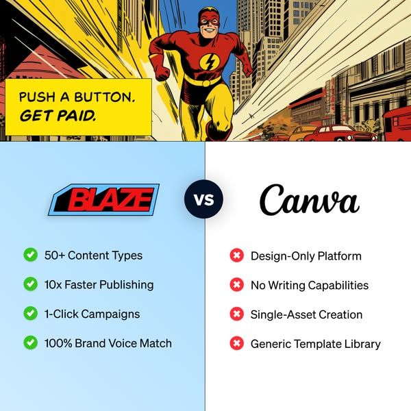 Blaze - AI for Marketing image Facebook ad: Blaze Autopilot